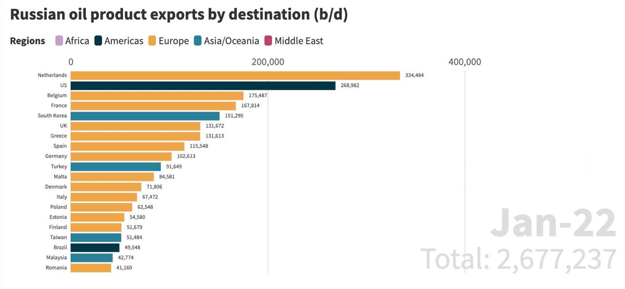 Moscow has several ports